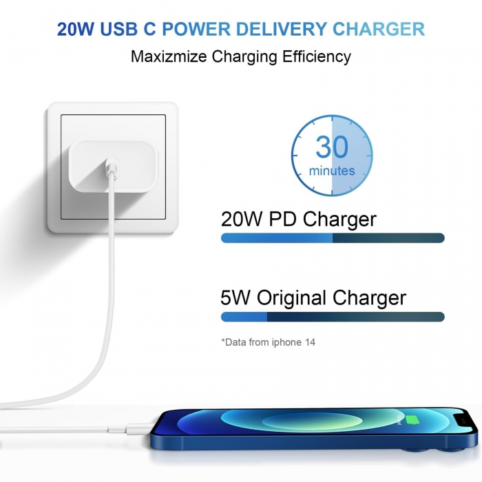 Charger Super Fast Charging 30W PD Power