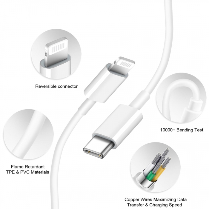 Charger Super Fast Charging 30W PD Power